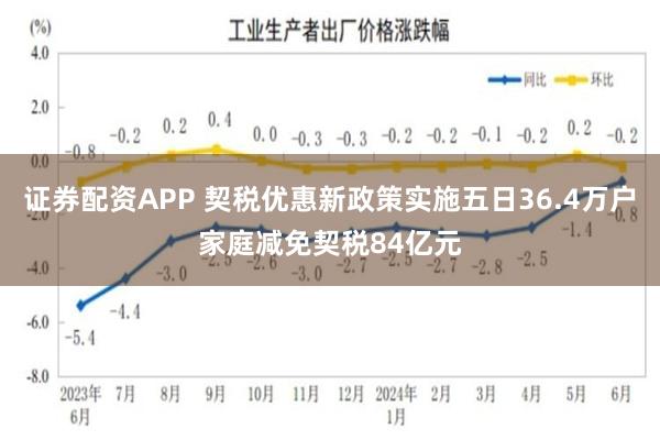 证券配资APP 契税优惠新政策实施五日36.4万户家庭减免契税84亿元