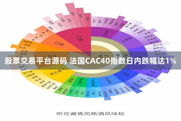 股票交易平台源码 法国CAC40指数日内跌幅达1%